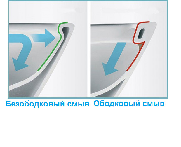 Безободковый унитаз - главный тренд в сантехники 2017 года