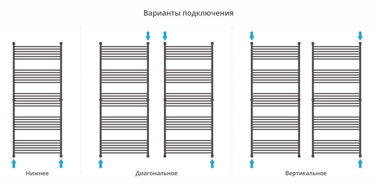 Сунержа Богема+ полотенцесушитель водяной 1900*800