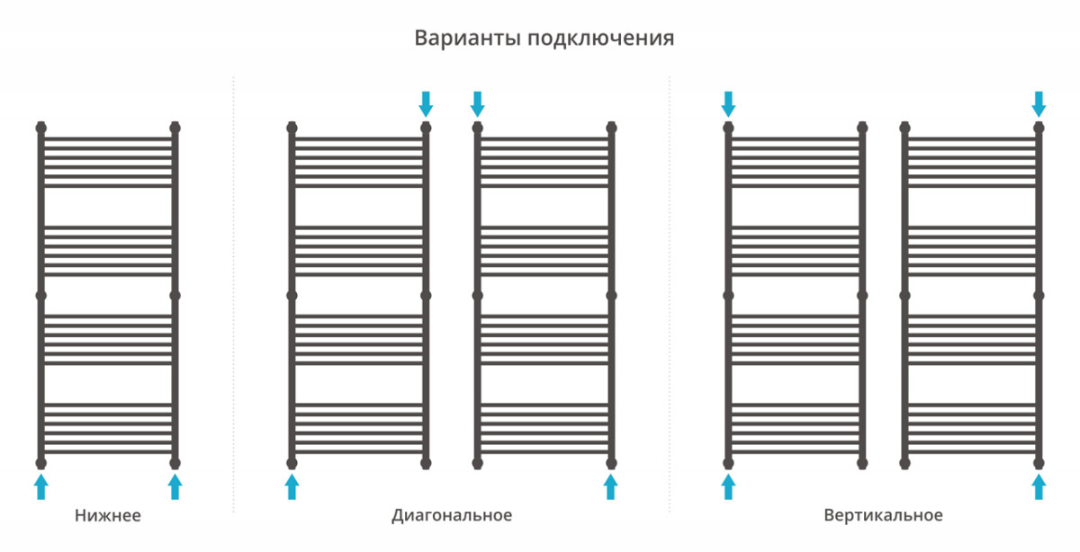 Сунержа Богема+ полотенцесушитель водяной 1500*600
