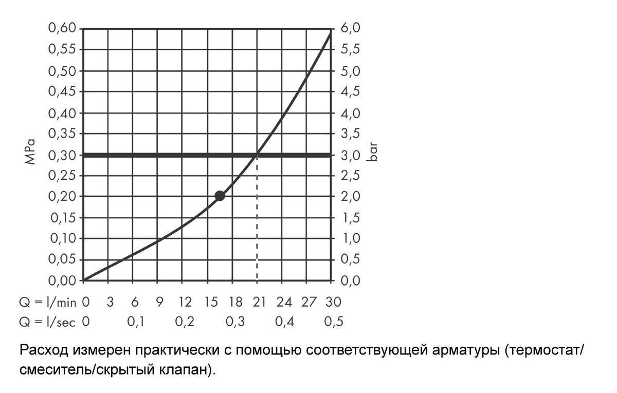 Hansgrohe Rainfinity Верхний душ 360 1jet с настенным креплением бронза 26230140