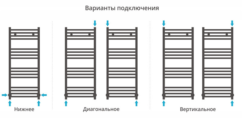 Сунержа Модус полотенцесушитель водяной 1000*400