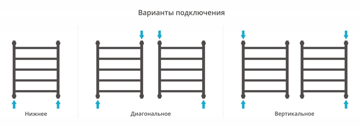 Сунержа Галант+ полотенцесушитель водяной 600*500