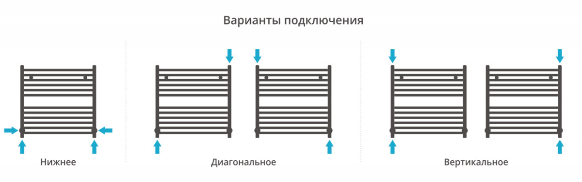 Сунержа Аркус полотенцесушитель водяной 600*600