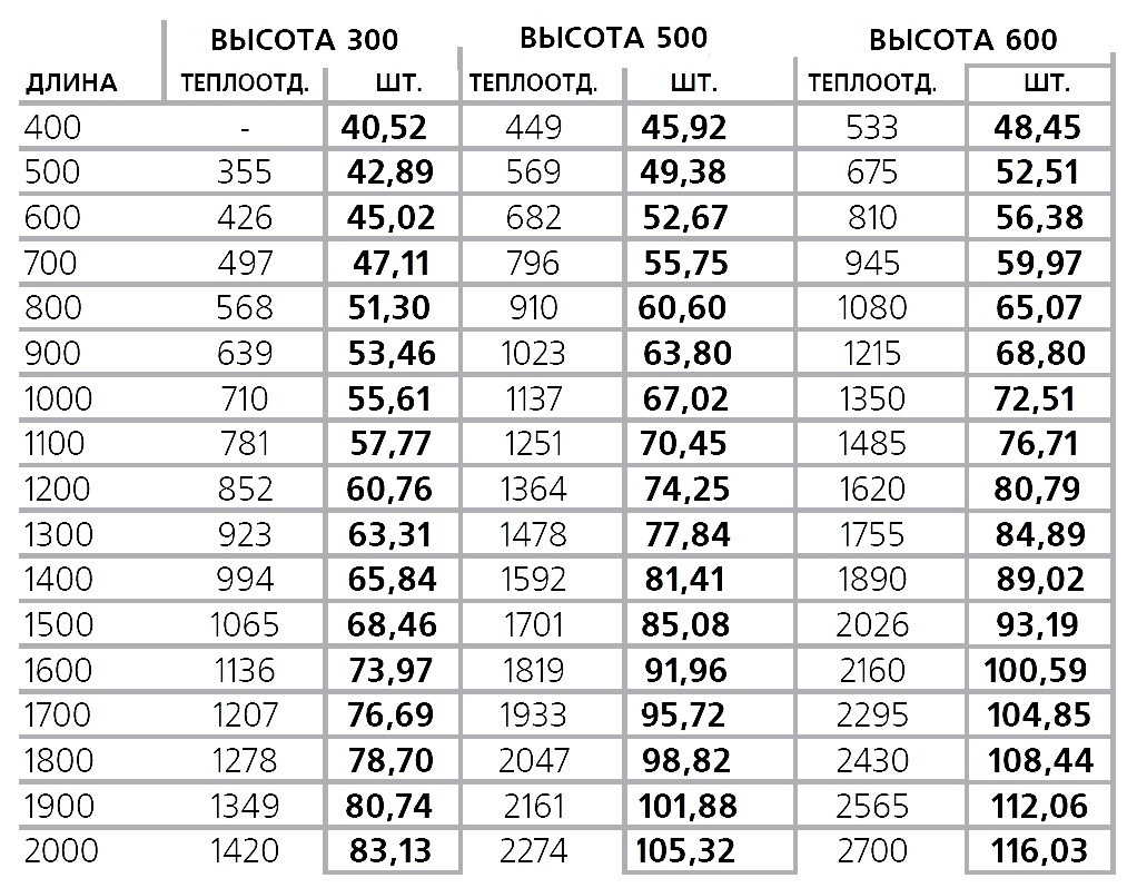 Hi-Therm Тип 11 стальной панельный радиатор 300 боковое