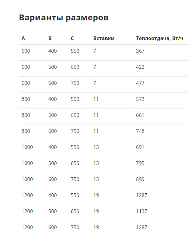 Маргроид Вид 2 полотенцесушитель водяной 800*750