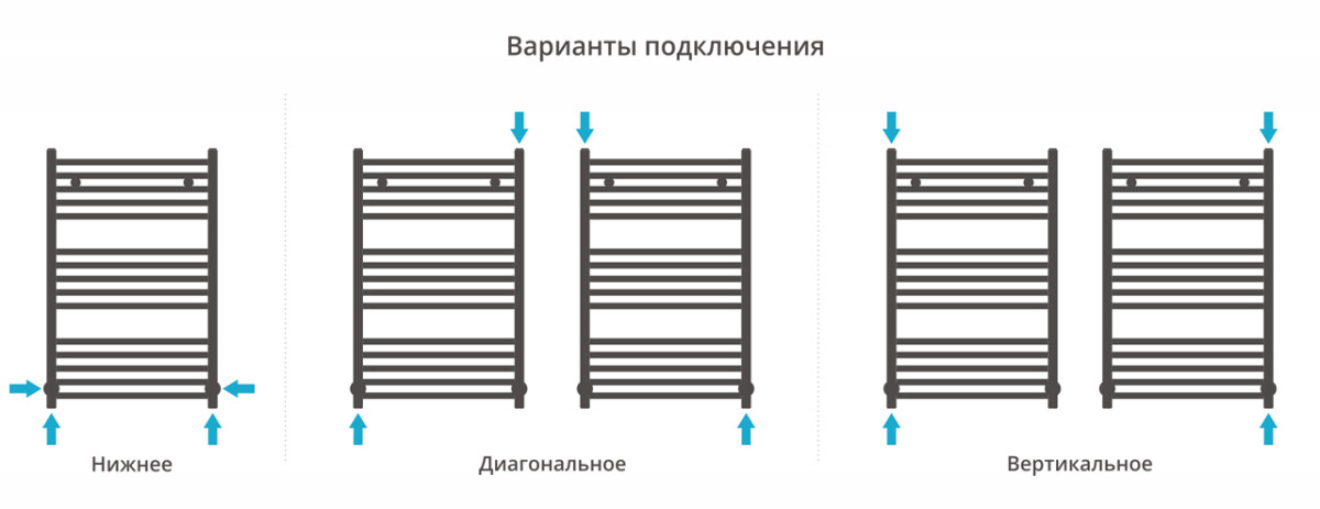 Сунержа Аркус полотенцесушитель водяной 800*500