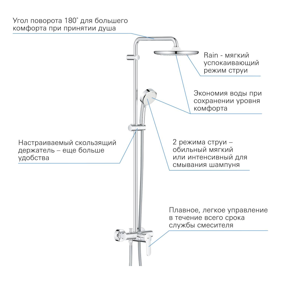 Grohe Tempesta Cosmopolitan душевая система 26673000