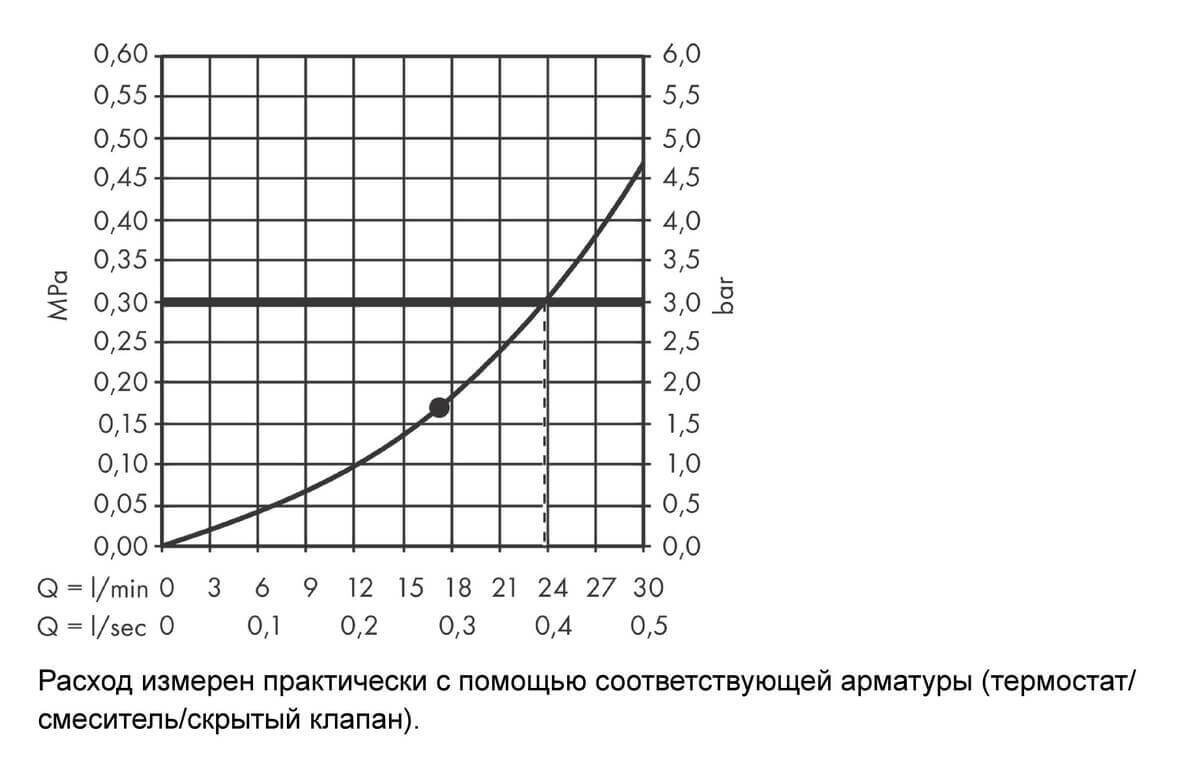 Hansgrohe Rainfinity Верхний душ 360 1jet золото 26231990