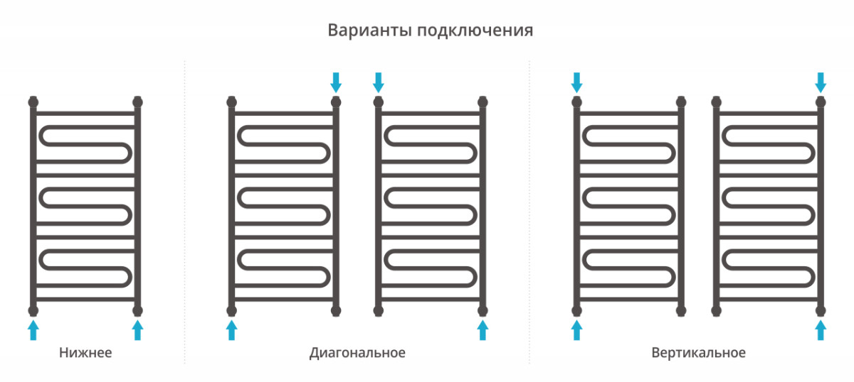 Сунержа Элегия+ полотенцесушитель водяной 1000*500