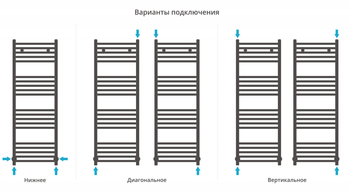 Сунержа Аркус полотенцесушитель водяной 1200*400