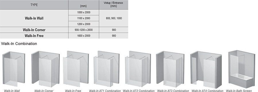 Ravak Walk-In Corner Душевой уголок 120*90 блестящий GW1CG7C00Z1