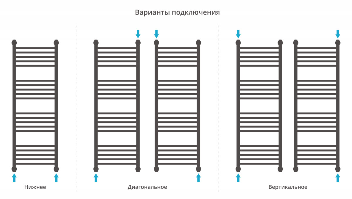 Сунержа Богема+ полотенцесушитель водяной 1200*400