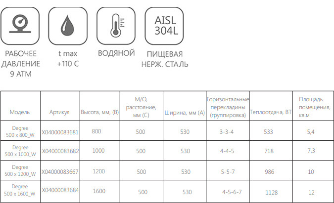 Ravak Degree полотенцесушитель водяной 50х120 X04000083667
