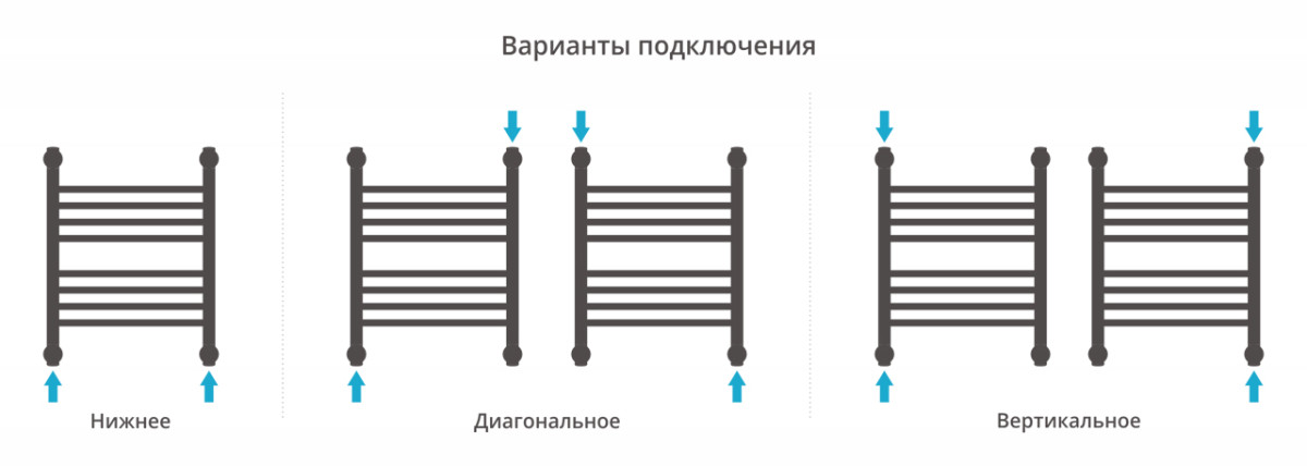 Сунержа Богема+ полотенцесушитель водяной 500*400