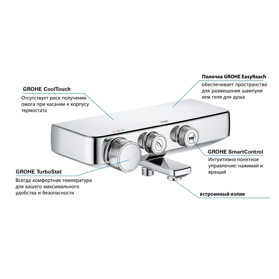 Grohe Grohtherm SmartControl 34718000 смеситель для ванны хром