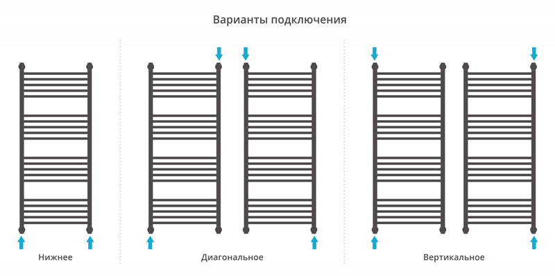 Сунержа Флюид+ полотенцесушитель водяной 1200*500
