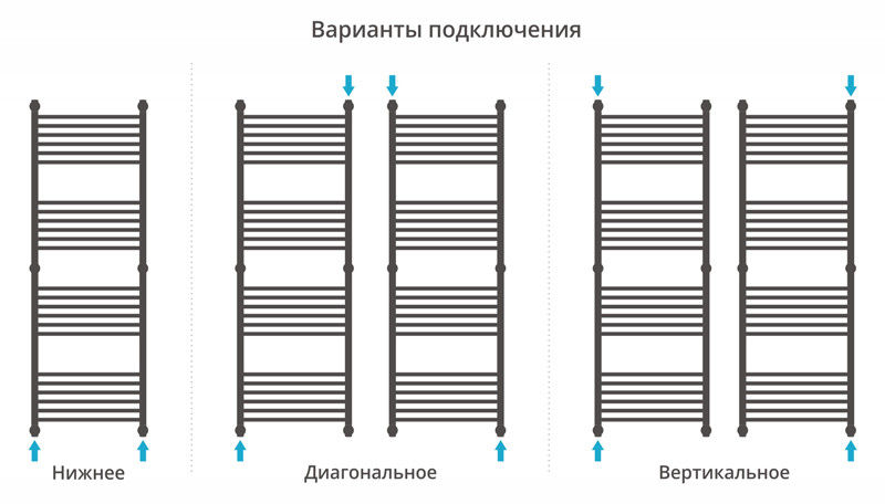Сунержа Флюид+ полотенцесушитель водяной 1500*500
