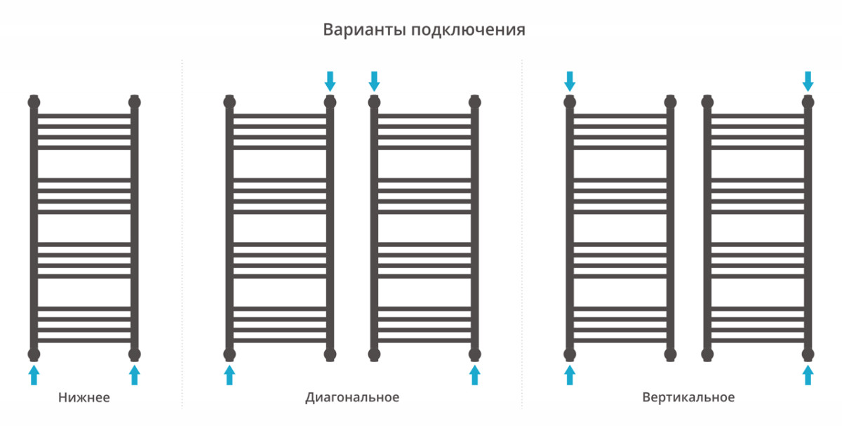 Сунержа Богема с полкой+ полотенцесушитель водяной 1000*400