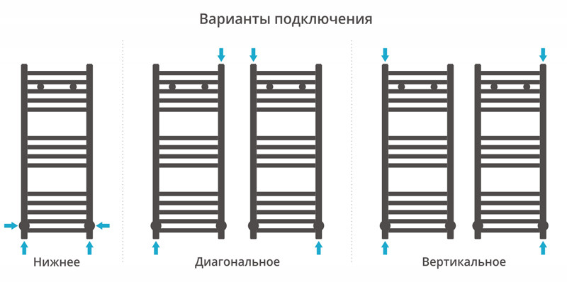 Сунержа Модус полотенцесушитель водяной 800*300