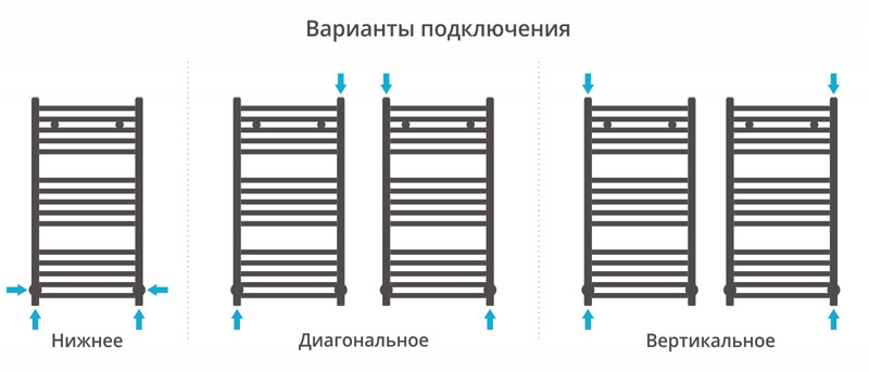 Сунержа Модус полотенцесушитель водяной 800*400