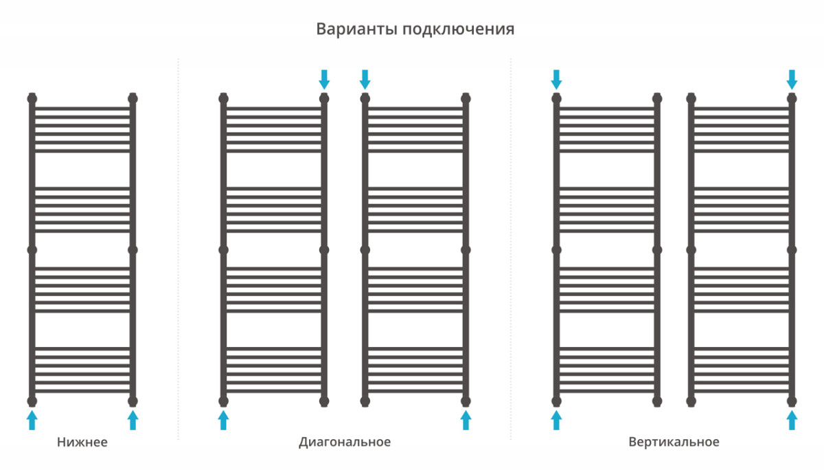 Сунержа Богема+ полотенцесушитель водяной 1500*500