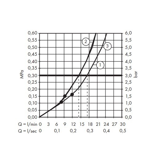 Hansgrohe 15356600S Set HG RainSelect термостатический смеситель для душа (15356600+15311180) черный/хром