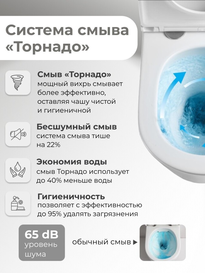 Унитаз напольный Grossman GR-4407SQ (660х390х855) безободковый,белый с тонкой крышкой,микролифт,смыв торнадо,2 места