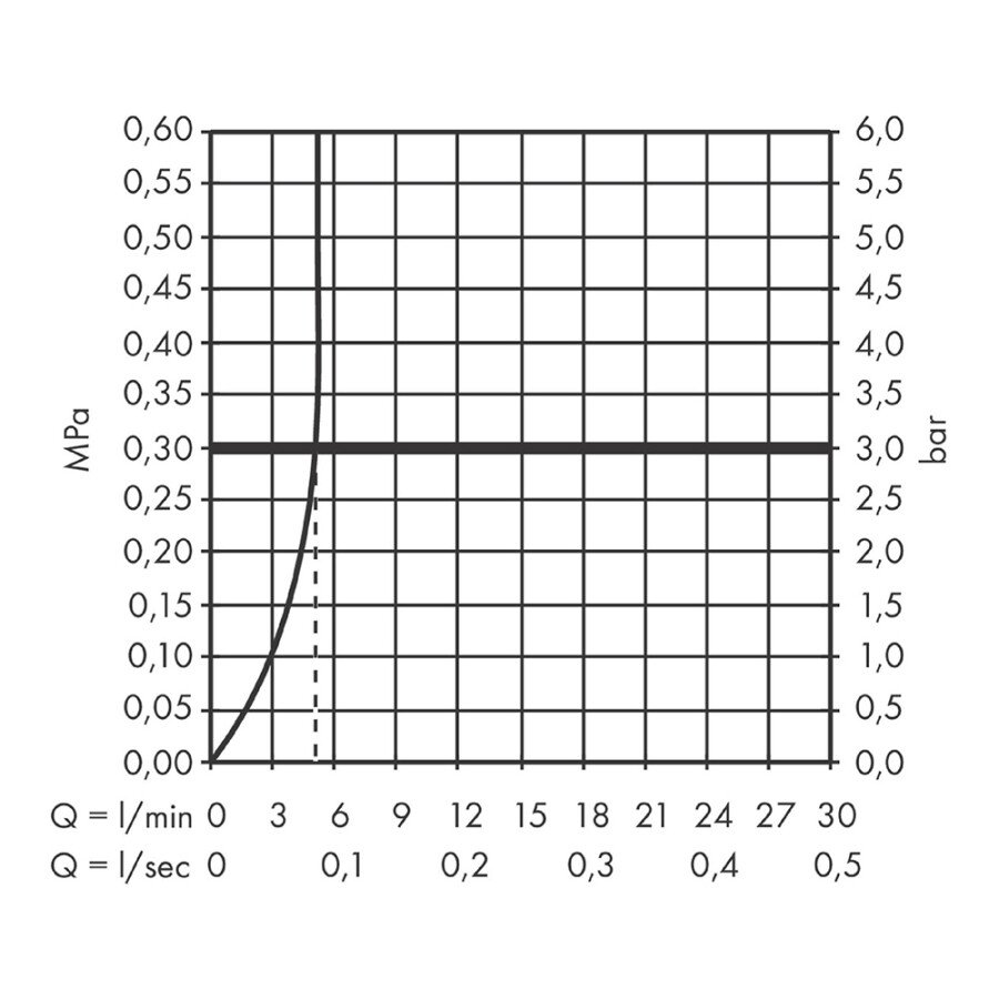 Hansgrohe Vivenis Смеситель для раковины 80 со сливным гарнитуром хром 75010000