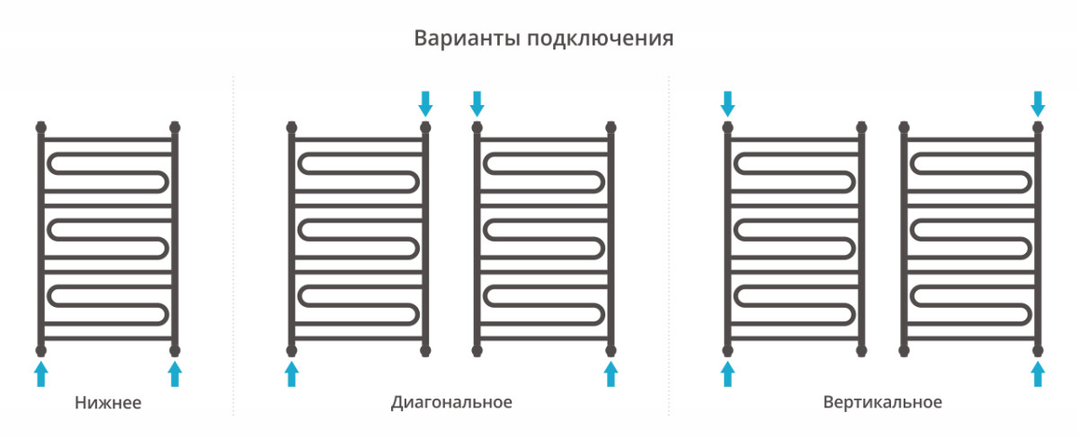 Сунержа Элегия+ полотенцесушитель водяной 1000*600