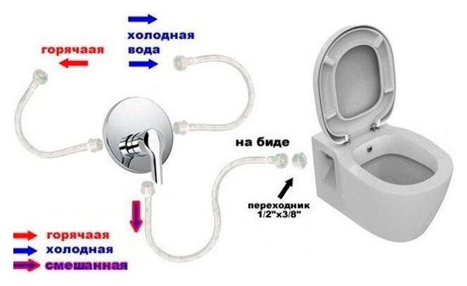 Vitra S50 5318B003-0850 унитаз подвесной c функцией биде