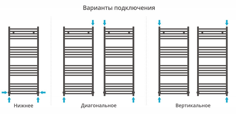 Сунержа Модус полотенцесушитель водяной 1200*600
