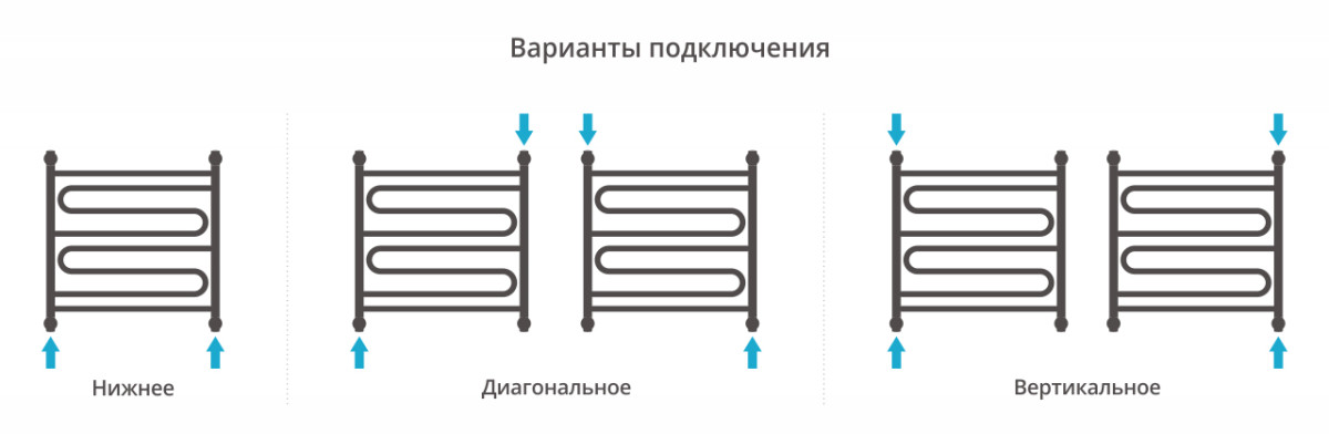 Сунержа Элегия+ полотенцесушитель водяной 600*600