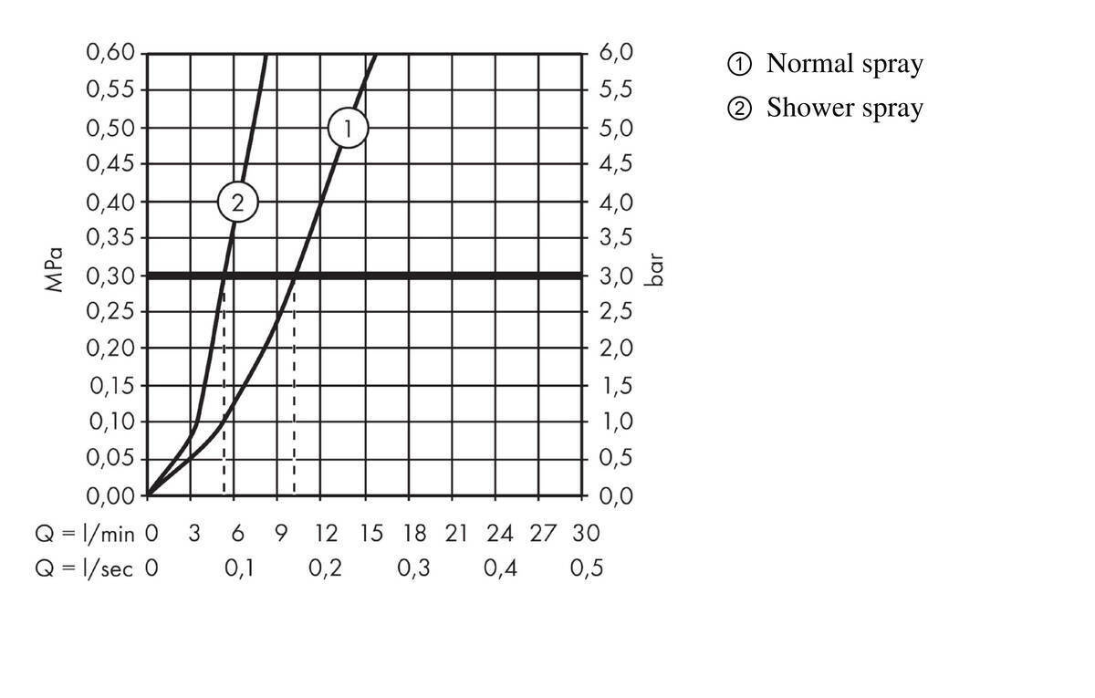 Hansgrohe Metris M71 Кухонный смеситель 320 с вытяжным душем 2jet сталь 14820800