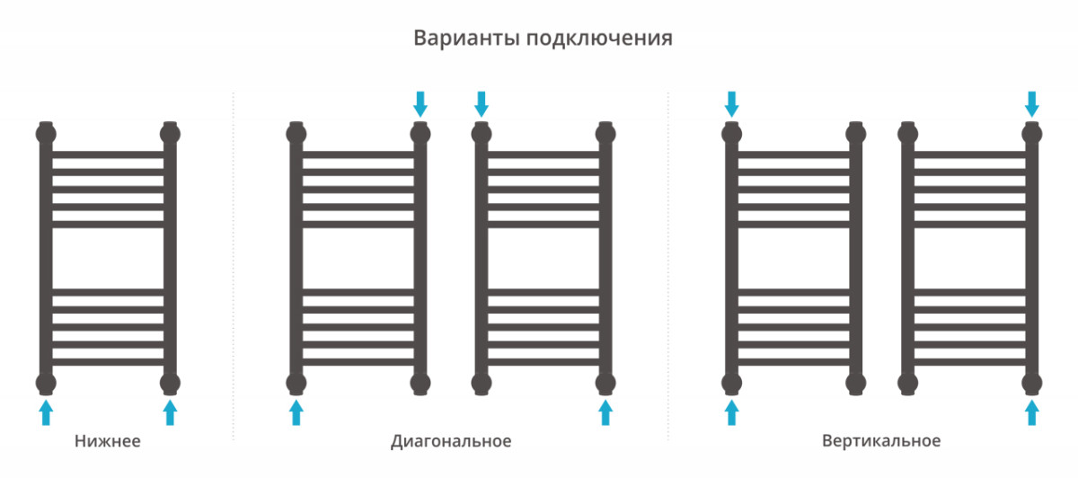 Сунержа Богема+ полотенцесушитель водяной 600*300