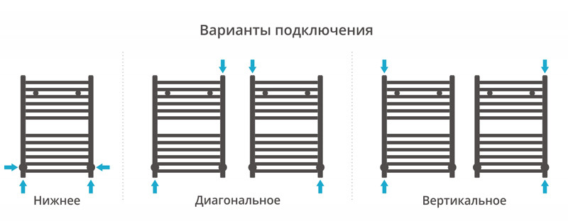 Сунержа Модус полотенцесушитель водяной 600*400