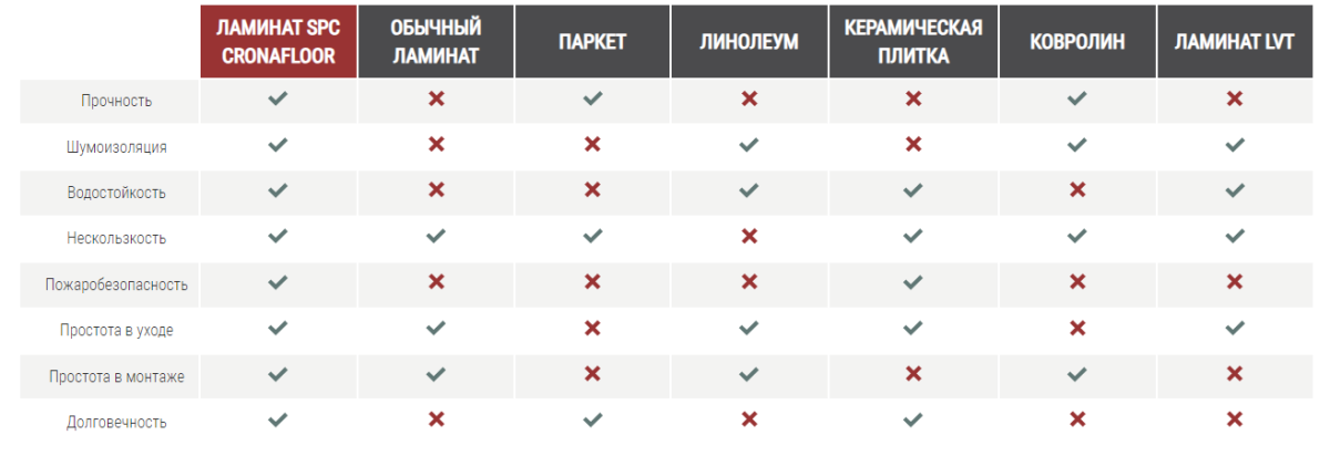 Ламинат SPC CronaFloor Wood Дуб беленый