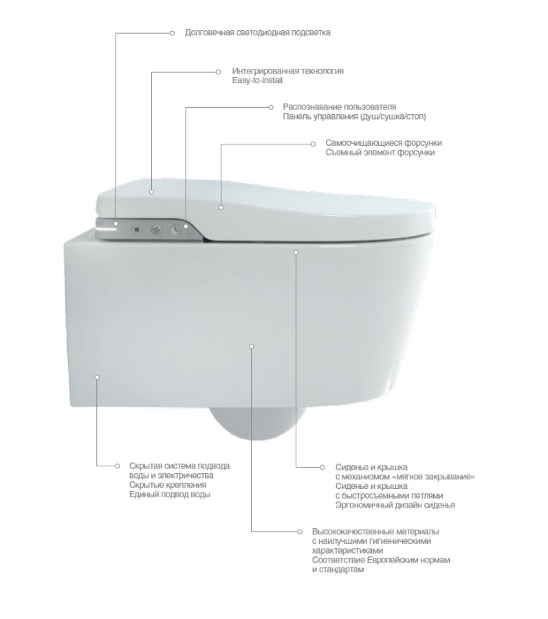 Roca Inspira in wash 803060001 унитаз подвесной с функцией биде