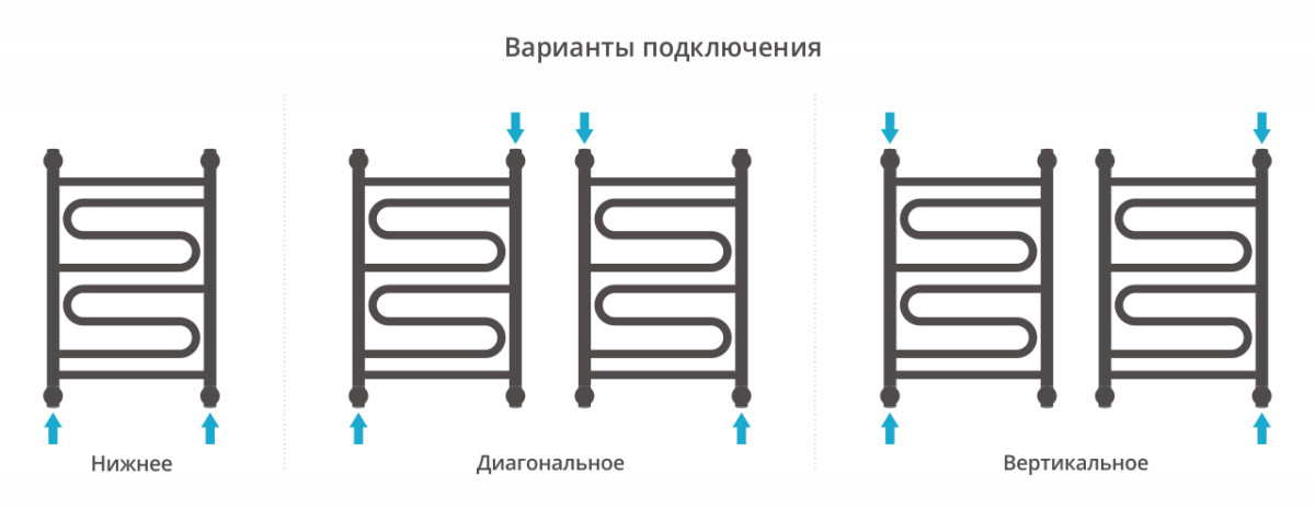 Сунержа Элегия+ полотенцесушитель водяной 600*400