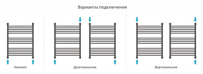 Сунержа Флюид+ полотенцесушитель водяной 800*600