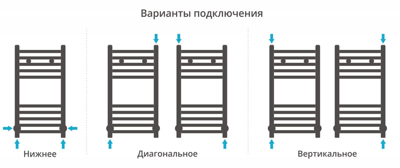 Сунержа Модус полотенцесушитель водяной 600*300
