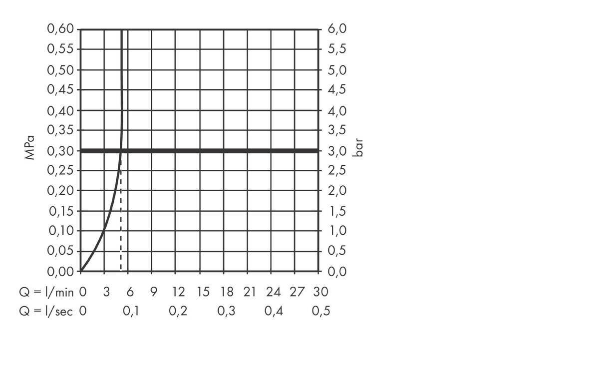 Hansgrohe Finoris Смеситель для раковины 100 со сливным клапаном Push-Open хром 76010000