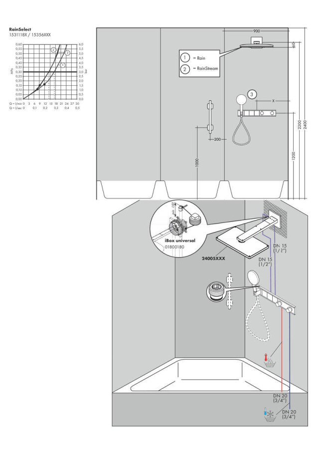 Hansgrohe RainSelect Термостат скрытого монтажа для 3 потребителей хром-черный матовый 15356600