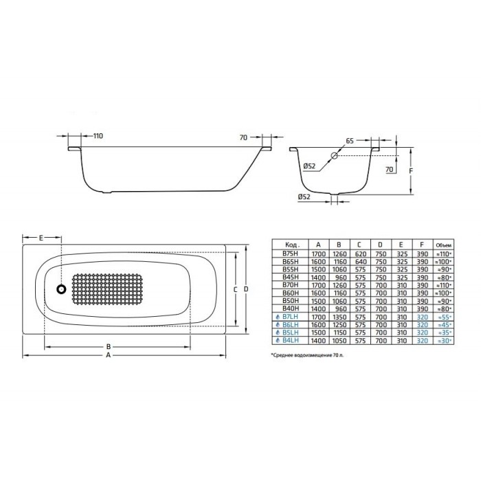 BLB Universal HG 170*70 ванна стальная уплотненная 3.5 мм