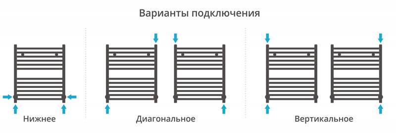 Сунержа Модус полотенцесушитель водяной 600*500