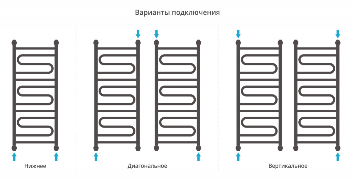 Сунержа Элегия+ полотенцесушитель водяной 1000*400