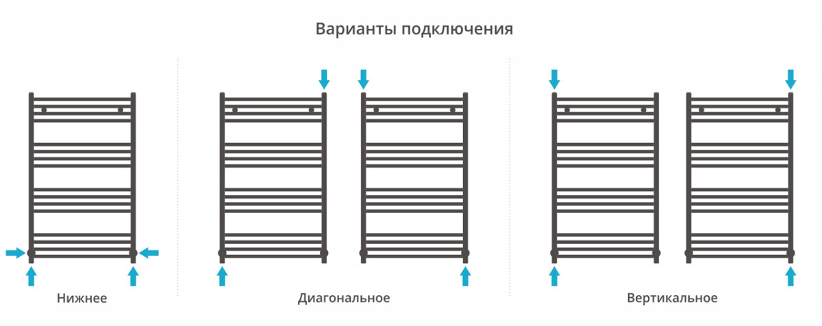 Сунержа Аркус полотенцесушитель водяной 1000*600