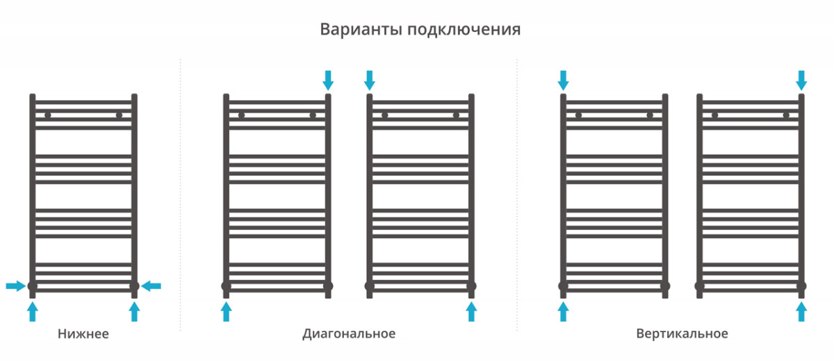 Сунержа Аркус полотенцесушитель водяной 1000*500