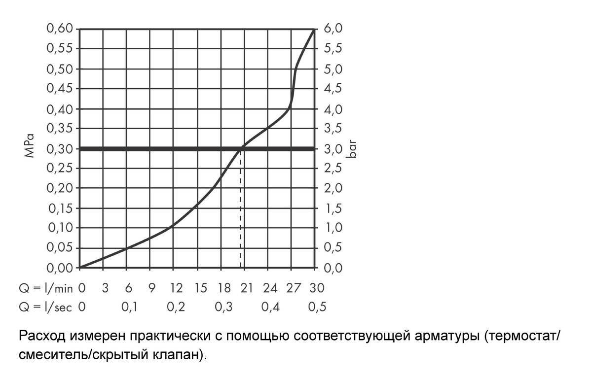 Hansgrohe Metropol Излив на ванну черный матовый 32543670