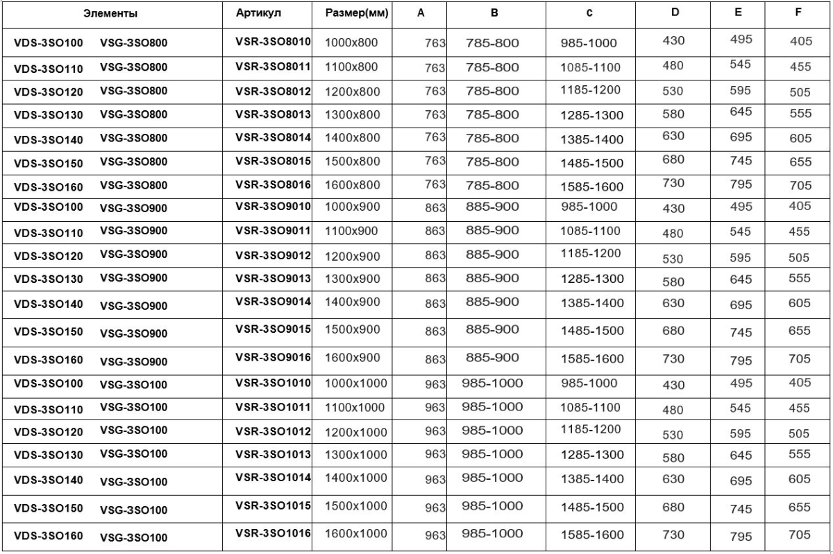 Vincea Soft душевой уголок 120х90 см вороненая сталь VSR-3SO9012CLGM
