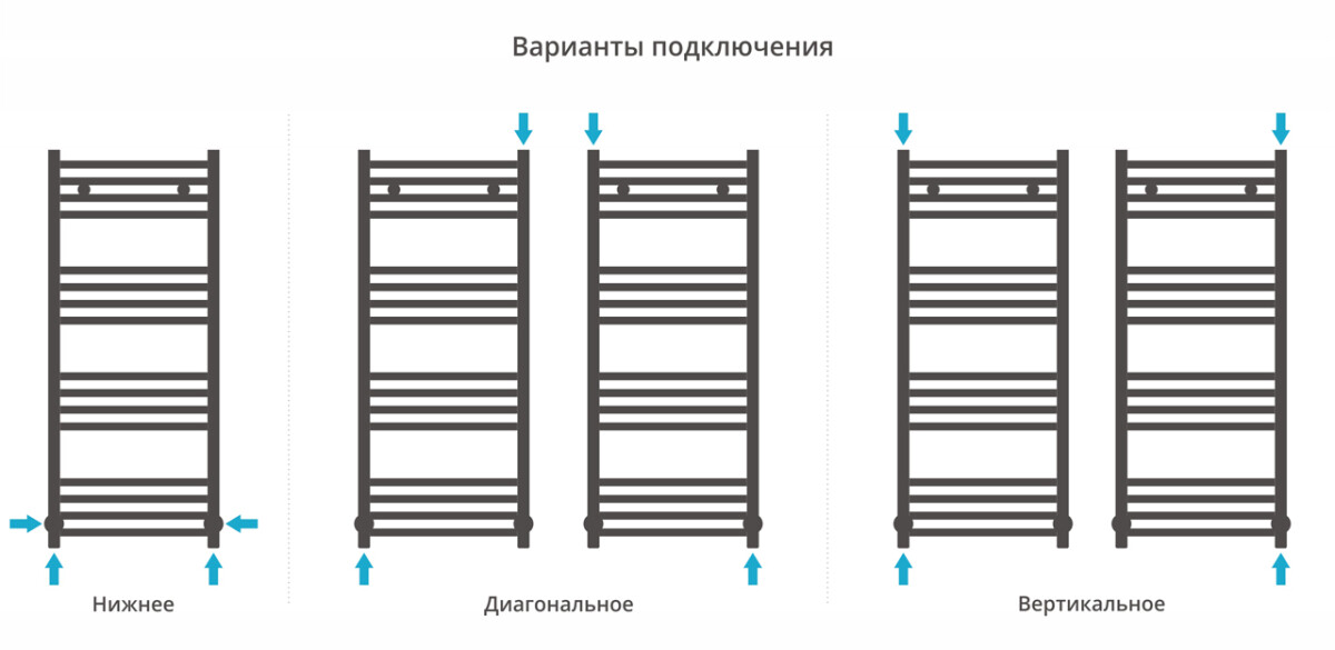 Сунержа Аркус полотенцесушитель водяной 1000*400